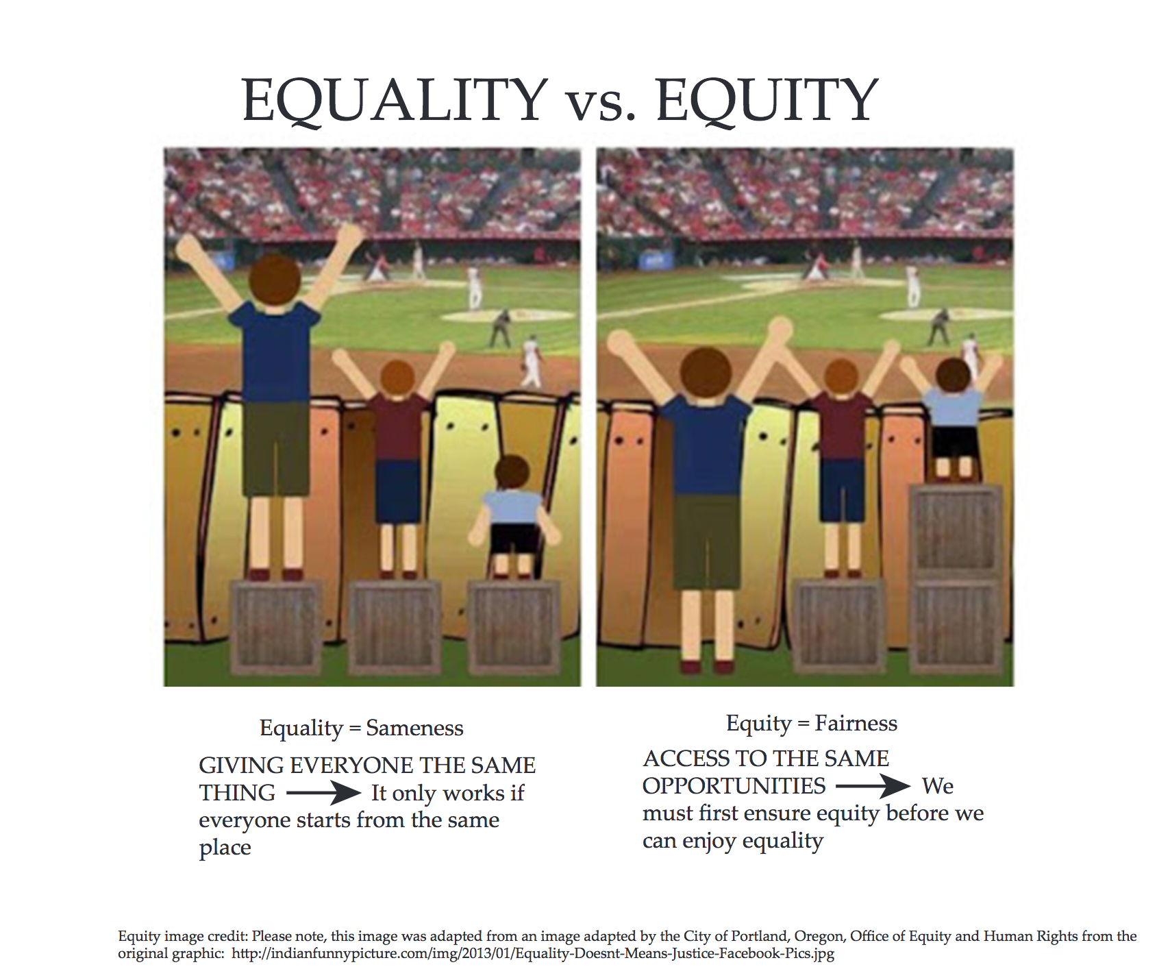 EqualityNotSameAsEquity